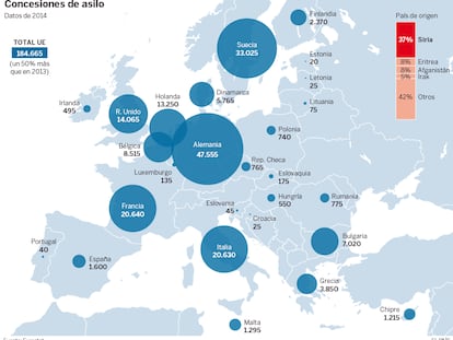 Concesiones de asilo en la UE