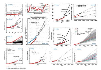 Gráficos en los que se puede ver cómo las proyecciones científicas de ExxonMobil adelantaban de forma precisa la evolución real de la temperatura (línea roja) y la concentración de CO2 en la atmósfera (azul).