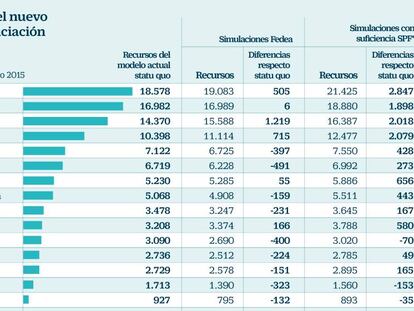 Una reforma autonómica que no olvide el Estado del bienestar