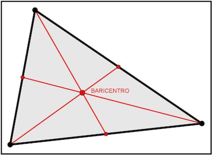 Baricentro, punto de corte de las medianas