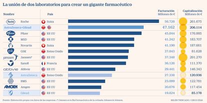 Farmacéuticas fusión