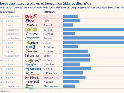 Valores que han entrado en el Ibex en los últimos diez años