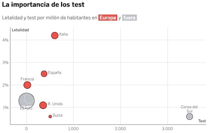 Más detalles <a href="https://elpais.com/sociedad/2020/03/06/actualidad/1583503629_010886.html">en EL PAÍS</a>.