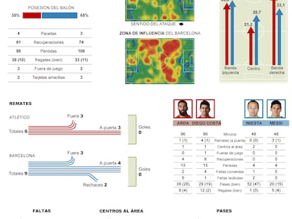 Estadísticas del partido