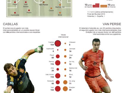 Debut de la selección española en Brasil 2014