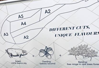 SILUETA DE UN JAMÓN IBÉRICO CON LOS NÚMEROS ASIGNADOS A CADA PARTE POR LA EMPRESA 