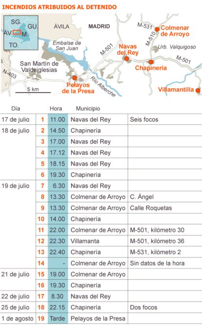 Fuente: elaboración propia.