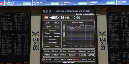 El principal indicador de la Bolsa española, el Ibex 35