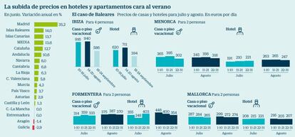 Precios para el verano de 2017