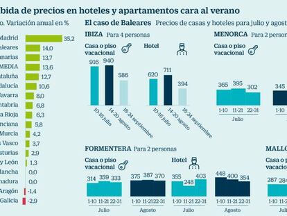 Precios para el verano de 2017