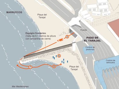 Marruecos refuerza el control en los montes cercanos a Ceuta y Melilla