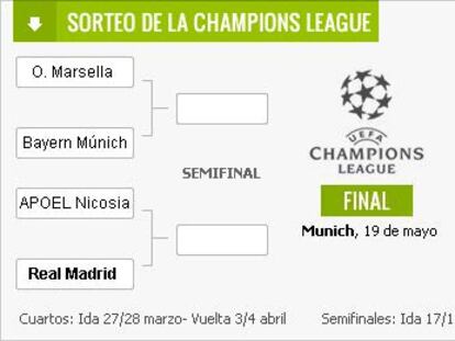 Camino recto para el Madrid; sinuoso para el Barça