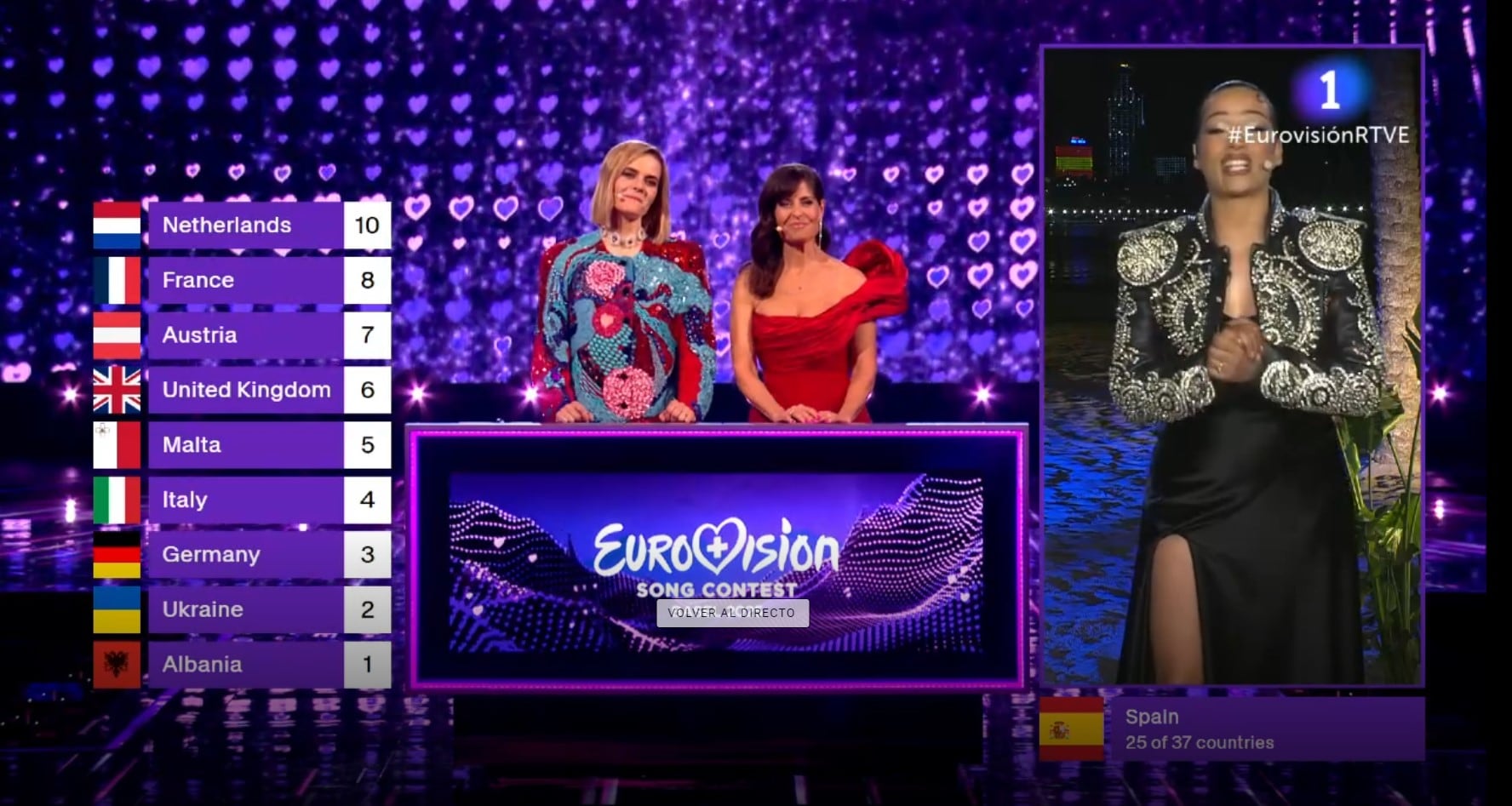¿A quién dio España los puntos en Eurovisión?