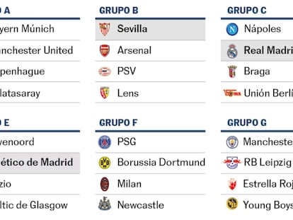 Sorteo de Champions: El Barcelona se medirá al Oporto y el Real Madrid cae en el grupo del Nápoles