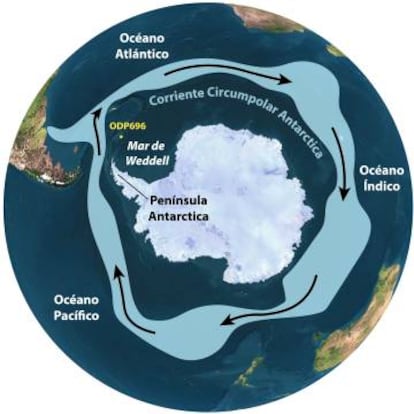 Corriente Circumpolar y pozo ODP696, de donde se obtuvo el testigo investigado.