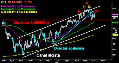 AMENAZANTE HCH EN LA TECNOLOGÍA