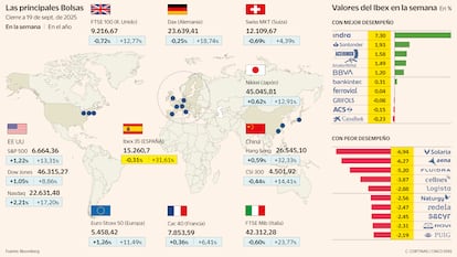 Las principales Bolsas a 19 de septiembre de 2025