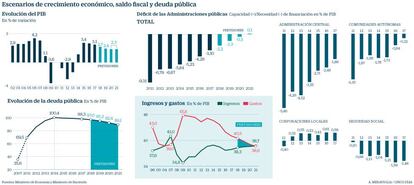 Crecimiento economico