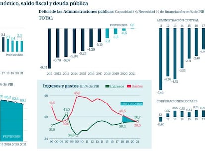 Crecimiento economico