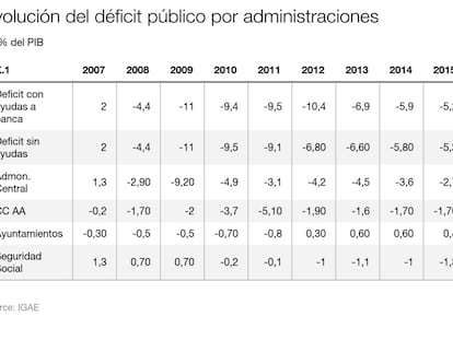 Soplar y sorber el déficit
