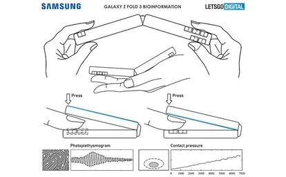 Esquema de la nueva patente de Samsung.