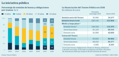 La iniciativa pública