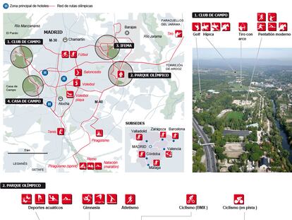 Las sedes de Madrid 2020