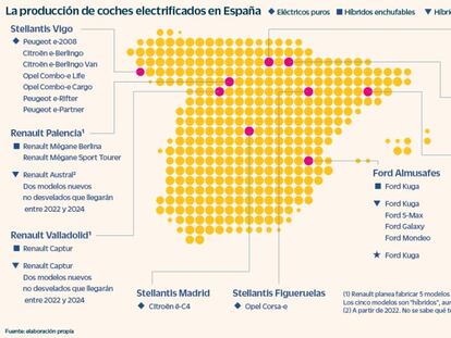 Producción de coches electrificados en España en diciembre de 2021