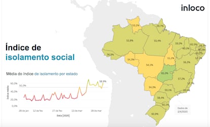 Índice da In Loco que mede deslocamentos durante o combate à pandemia.