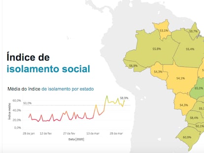 Índice da In Loco que mede deslocamentos durante o combate à pandemia.