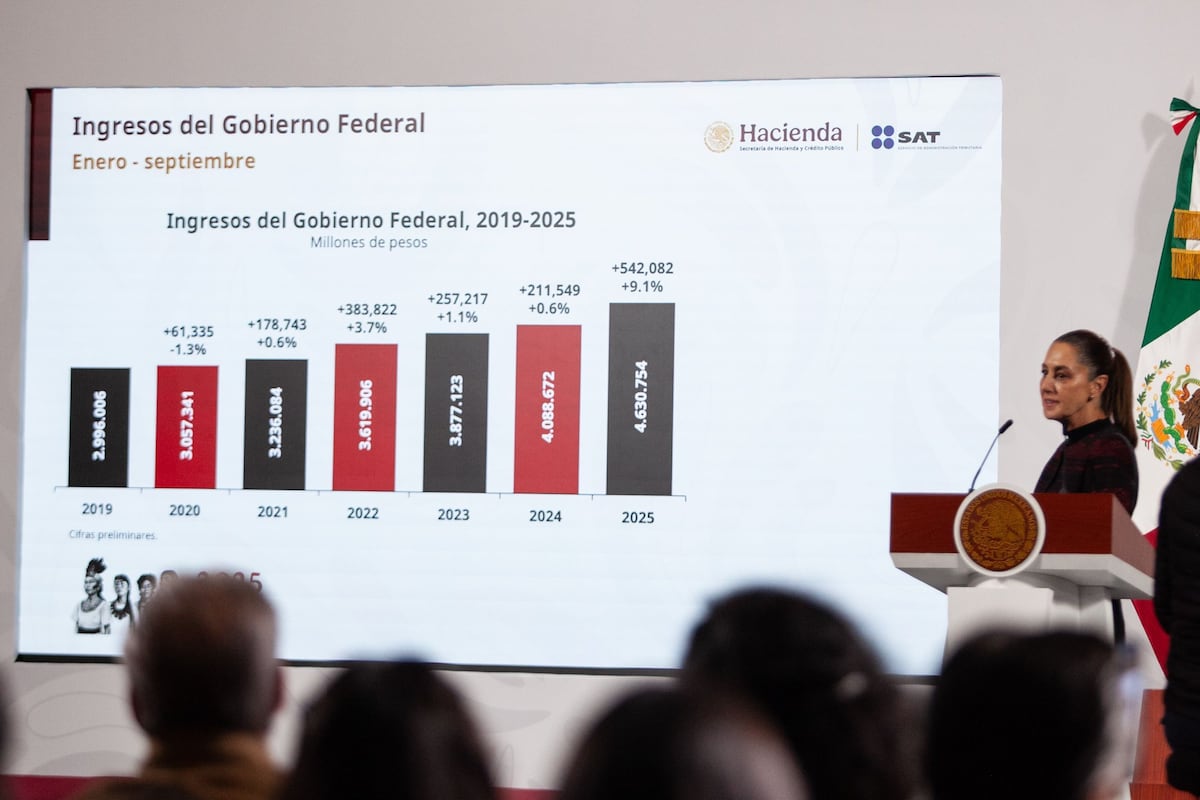 México elige fiscalización sobre reforma fiscal