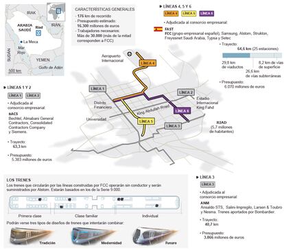 Fuente: Arriyadh Development Authority