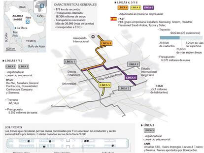 Fuente: Arriyadh Development Authority