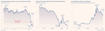 El petróleo Brent remonta tras caer a mínimos de 2002