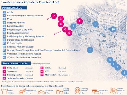 La Puerta del Sol, el gran imán que atrae a la nueva generación de marcas