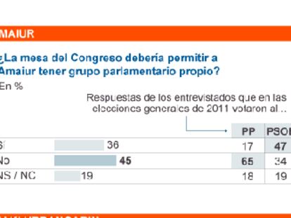 Reacción correcta aunque tardía ante Urdangarin