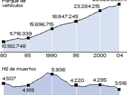 Víctimas mortales y número de vehículos