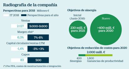 Siemens Gamesa a examen