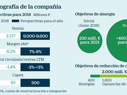 Siemens Gamesa comienza a remontar