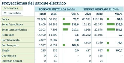 Generación eléctrica