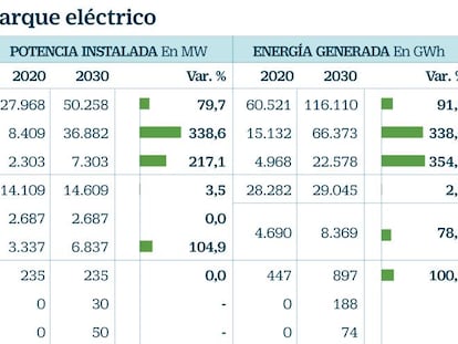 El Gobierno plantea el cierre de todas las centrales de carbón y cuatro nucleares hasta 2030