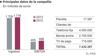 Fuentes:Telefónica, las compañías y Anatel.