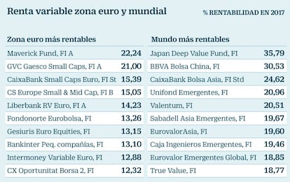 Fondos de renta variable