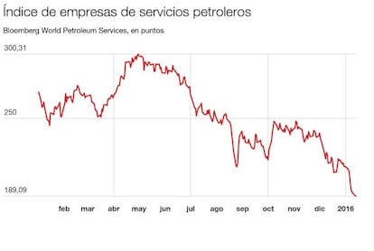 Inversiones a la baja