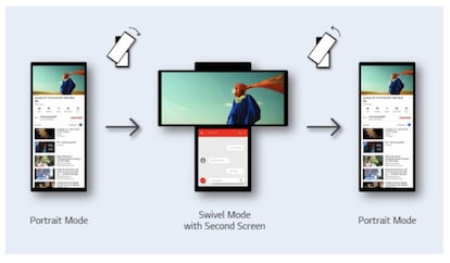 Sistema de doble pantalla del LG Wing.