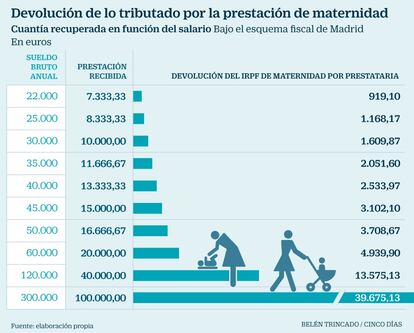 prestacion maternidad