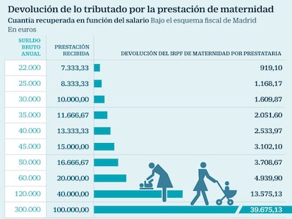 prestacion maternidad