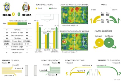 Fuente: Opta y elaboración propia.