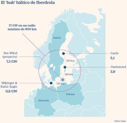 El nodo eólico báltico de Iberdrola