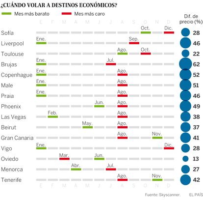 Haz clic en la imagen para agrandarla.